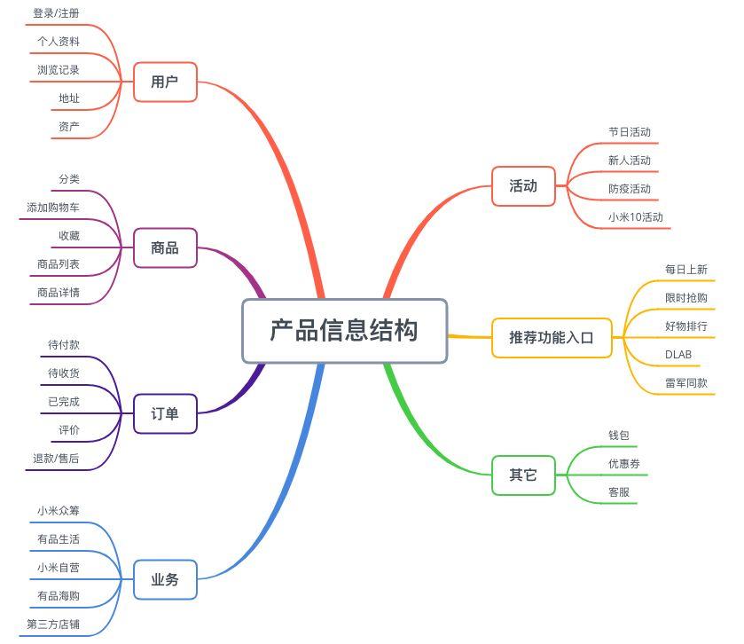 2025年二氯乙烷市场预测分析：发展趋势回顾与展望